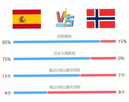 世界杯赔率查询：如何看懂赔率数字变化？